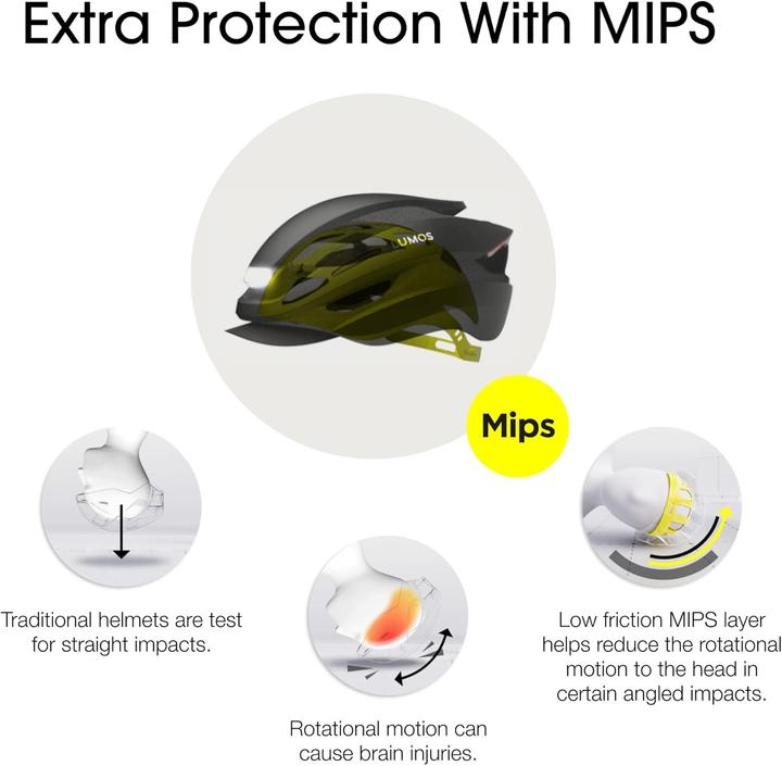 Actual product image Lumos Ultra MIPS+ bike helmet (54 - 61 cm)
