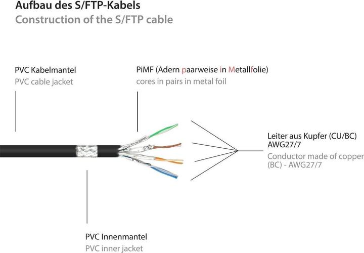 Actual product image Good Connections Alcasa 40m Cat6 S/FTP (S/FTP, CAT6, 40 m)