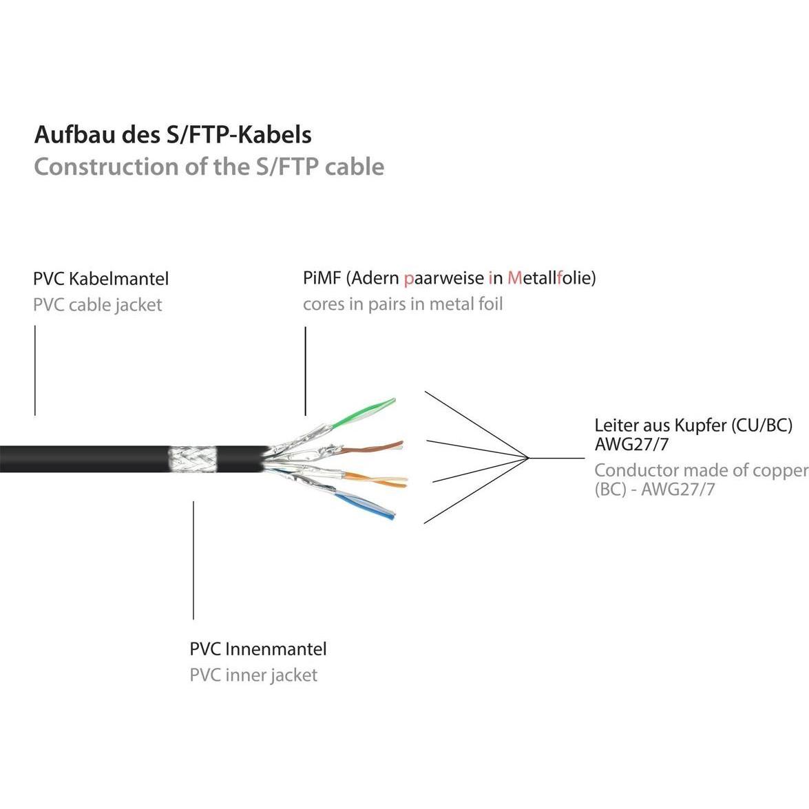 Thumbnail - Good Connections Alcasa (S/FTP, CAT6, 50 m), Netzwerkkabel