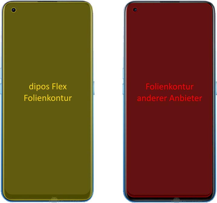Actual product image Dipos Screen Protector Full-Cover 3D (2 Piece, Realme X7)