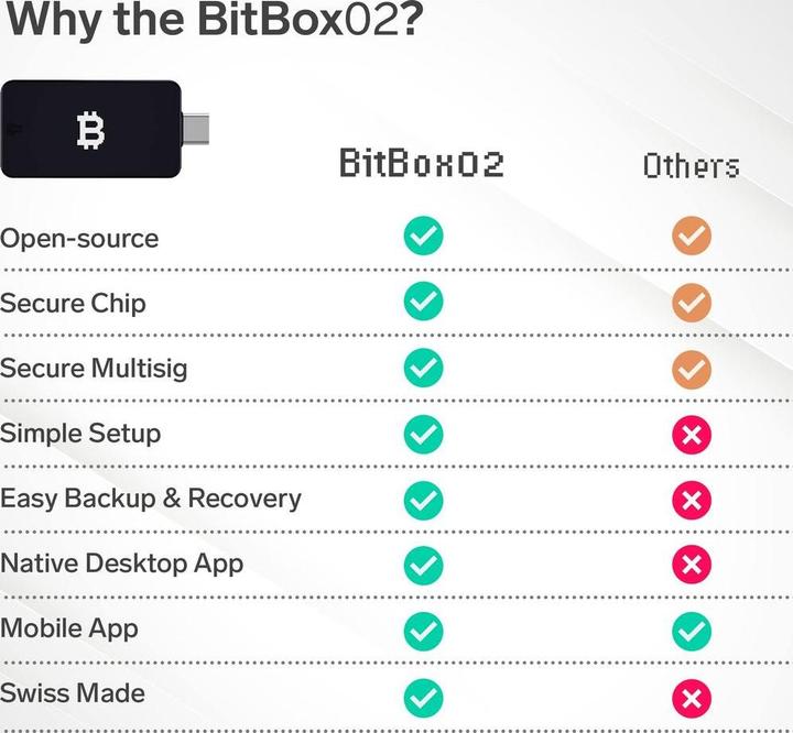 Actual product image Shift Crypto BitBox02 Multi (Litecoin, Bitcoin, Cardano, Ethereum Classic)