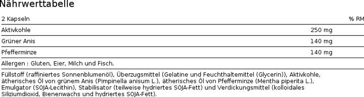 Nutritional values and ingredients Io.Genix Activated Charcoal (80 Piece, Capsules)