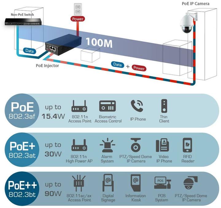 Image du produit edimax IEEE 802.3at Gigabit 90W (2 Ports)