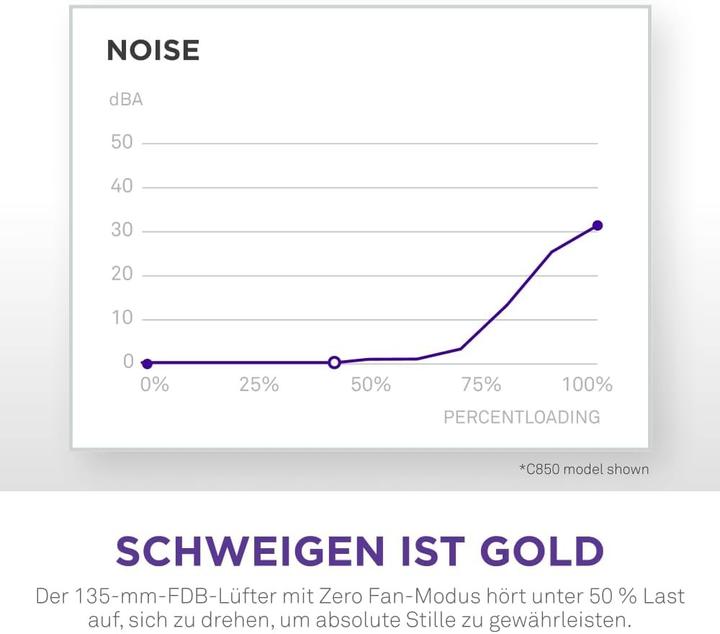 Productafbeelding NZXT C1200 Gold (1200 W)