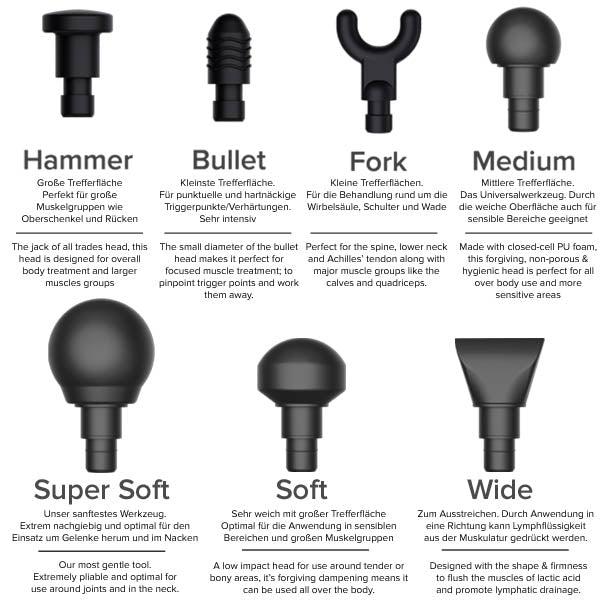 Actual product image Flow Massage Gun Pro