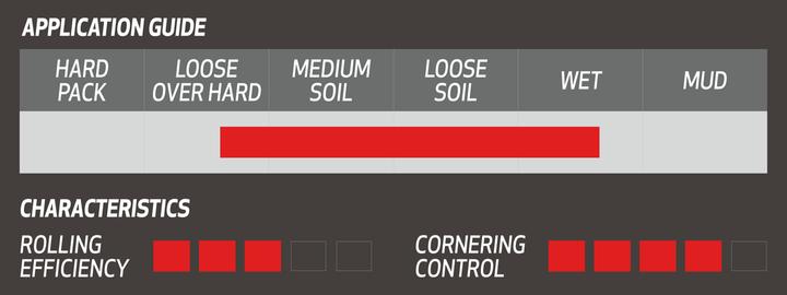Actual product image Onza Ibex (29 x 2.60, 66-622)