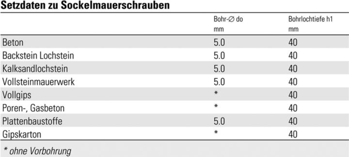 Valori nutrizionali e ingredienti Profix Viti per muratura di base (250 Viti per pezzo)