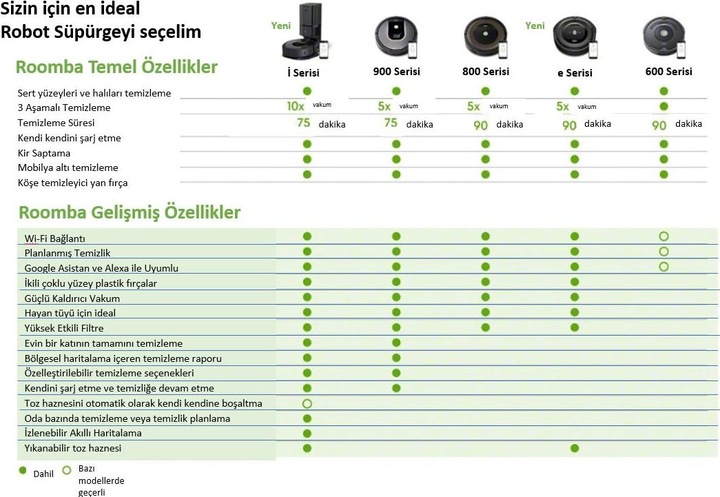 Produktbild iRobot Roomba 605