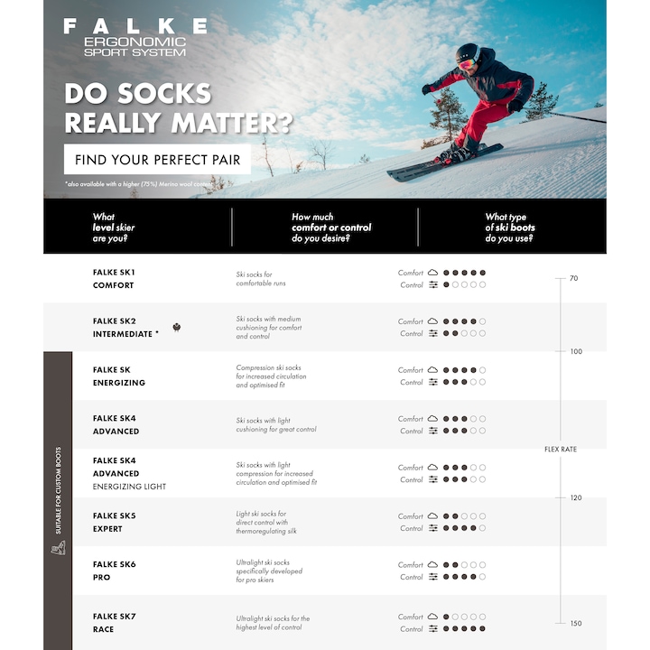 Valori nutrizionali e ingredienti Falke Calzettoni SK1 (44 - 45)