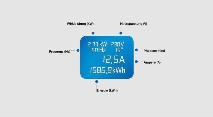 Produktbild Bachmann Steckdosenleiste 19 BlueNet Metered, 7xT13 (7 x, Typ 13, 2 m)