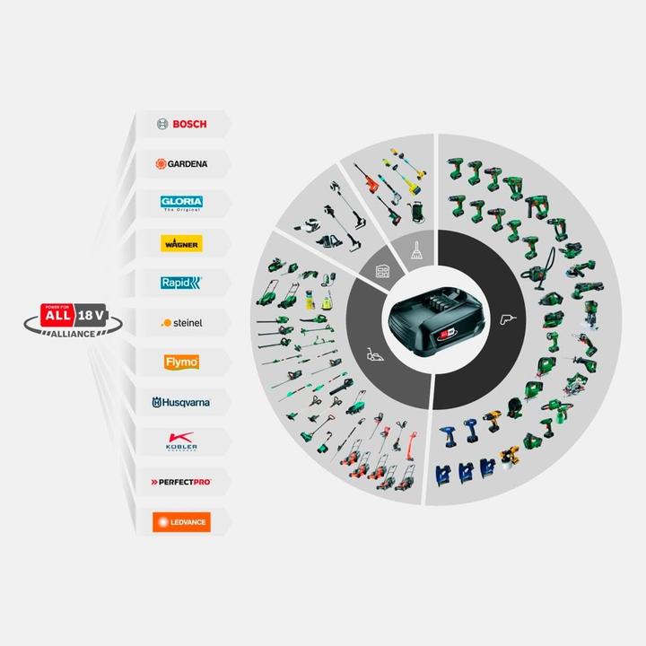 Produktbild Gardena Akku-Multi-Reiniger Aqua (Akkubetrieb)