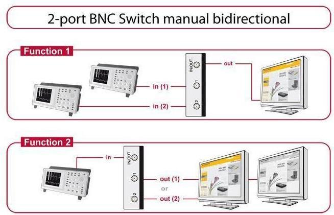 Produktbild Delock 2Port BNC Switchbox