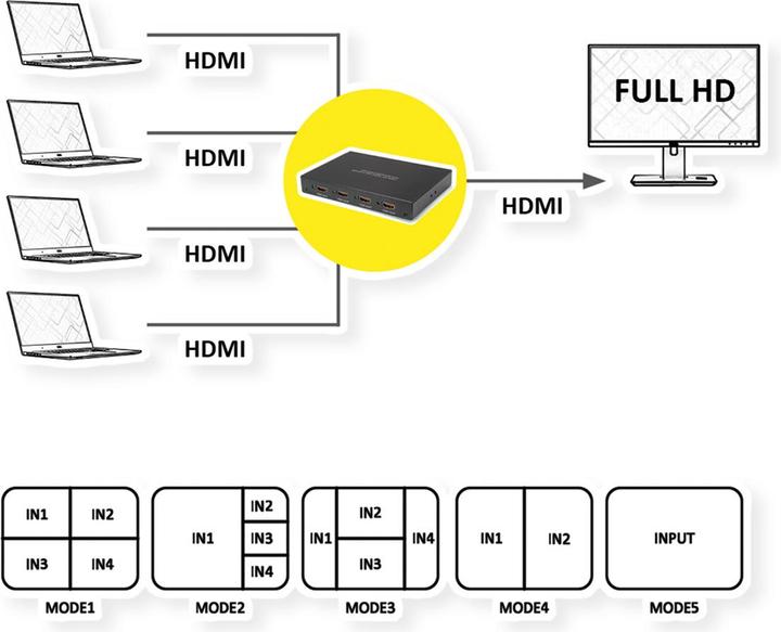 Actual product image Roline Quad Multi-Viewer Switch