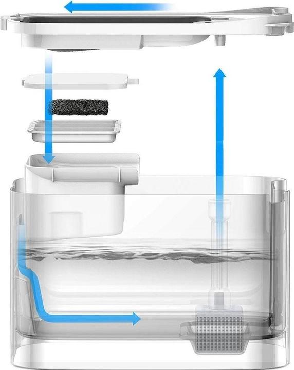 Immagine prodotto Petkit Eversweet Max (300 cl)