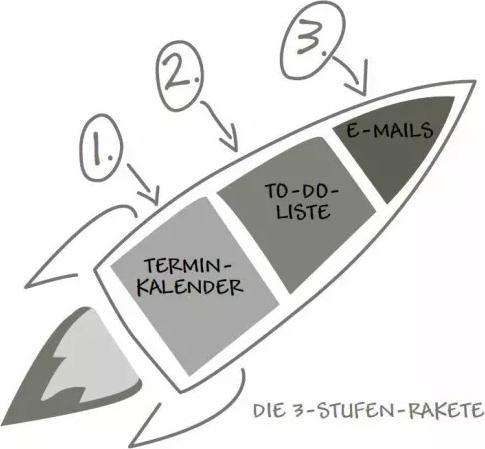 Actual product image GRIP – Die Methode, um alles im Griff zu haben (German, Angelica Bahlke, Rick Pastoor, 2023)