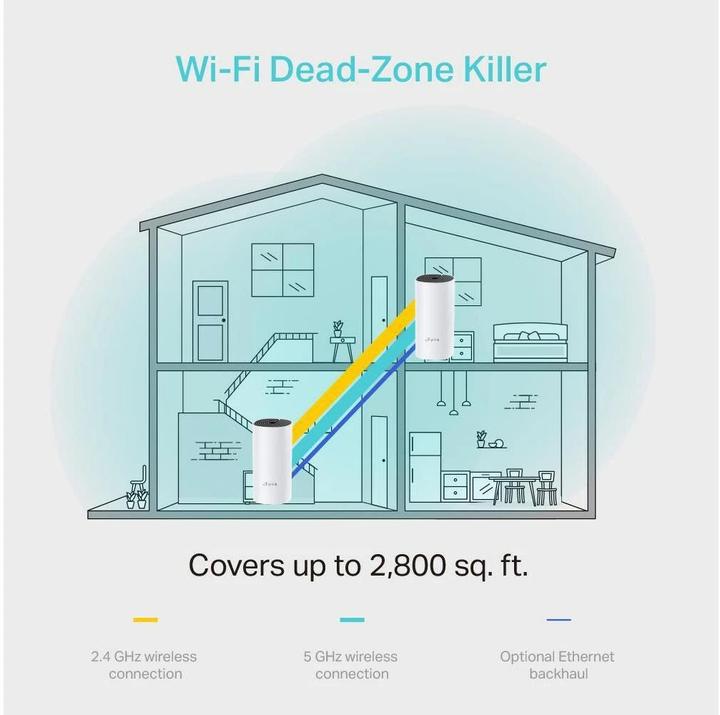 Produktbild TP-Link Deco M4 AC1200 Dualband WLAN Mesh 1-pack