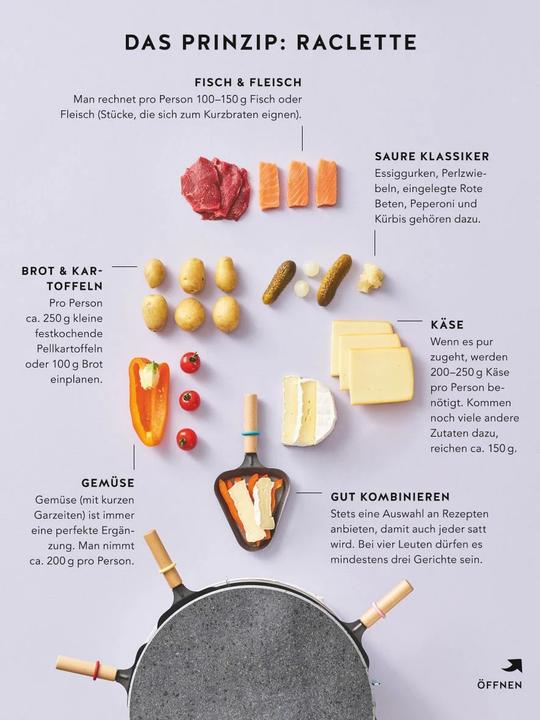 Produktbild Raclette (Deutsch, Cornelia Schinharl, 2018)