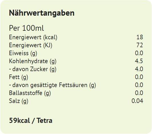 Nährwerte und Zutaten Vita Coco Kokoswasser