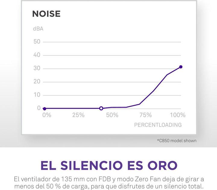 Actual product image NZXT C1200 Gold (1200 W)