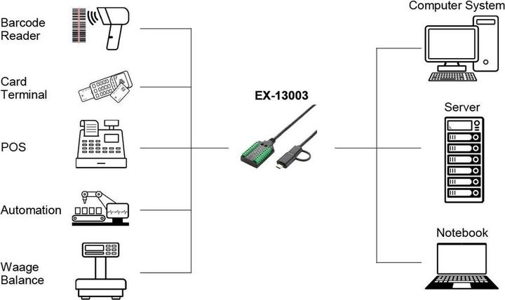 Image du produit Exsys Câble série USB 1x RS232/422/485/TTL (1 m)