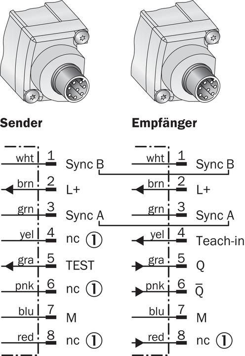 Produktbild Sick Lichtgitter