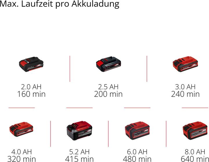 Productafbeelding Einhell Accu raamstofzuiger " BRILLIANTO " 18V Power X-Change solo unit