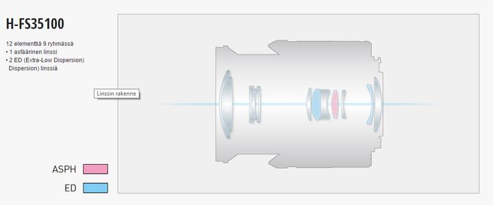 Actual product image Panasonic 35-100mm f/4.0-5.6 ASPH. Mega O.I.S. (Micro Four Thirds, Micro Four Thirds)