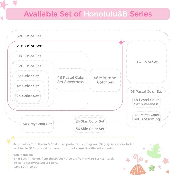 Produktbild Ohuhu Honolulu Kunstmarker