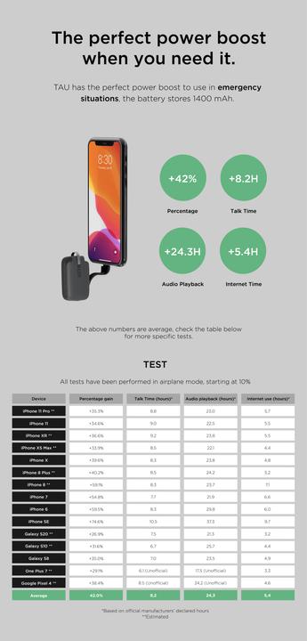 Actual product image Rolling Square Tau (1400 mAh)
