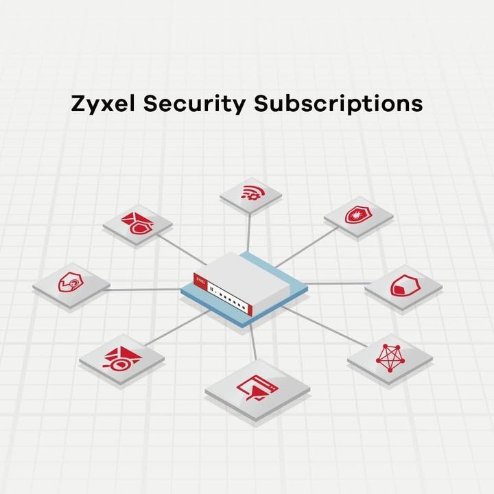 Image du produit Zyxel USG FLEX 100 AX Wifi 6 Pare-feu 900Mbps 1xWAN 4xLAN/DMZ AX1800 1xUSB incl. 1 Year UTM Bundle