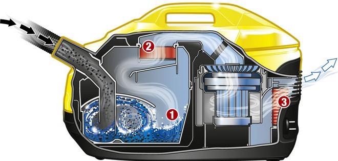 Actual product image Kärcher Water filter vacuum cleaner DS 5.800 EU version