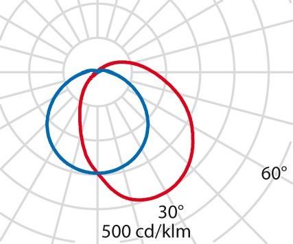 Produktbild PiL Spittler LED-Wand-u.Deckenleuchte 301650 (248 lm)