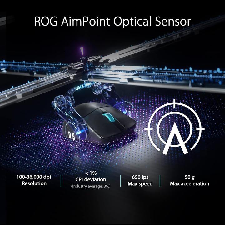 Immagine prodotto ASUS ROG Harpe Ace Aim Lab Edition (Cablato, Senza fili)