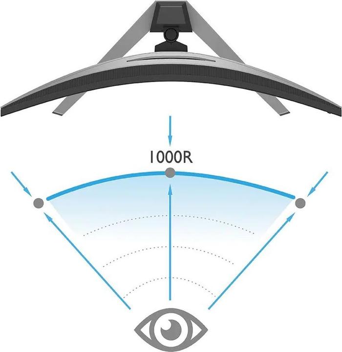 Immagine prodotto BenQ EX3410R (3440 x 1440 pixel, 34")
