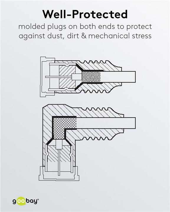 Produktbild Goobay Anschlusskabel (85 dB, SAT Kabel)