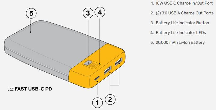 Actual product image Biolite Charge 80 PD (20000 mAh, 18 W, 74 Wh)
