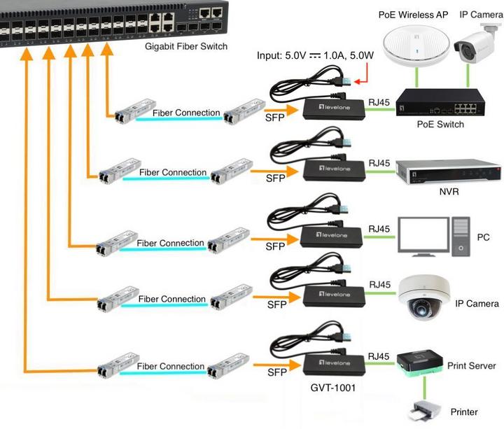 Actual product image LevelOne Converter GVT-1001 Ultra-Slim RJ45 to SFP