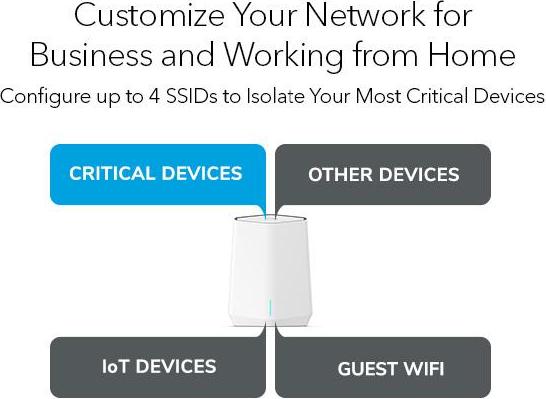 Actual product image Netgear Orbi Pro SXR50
