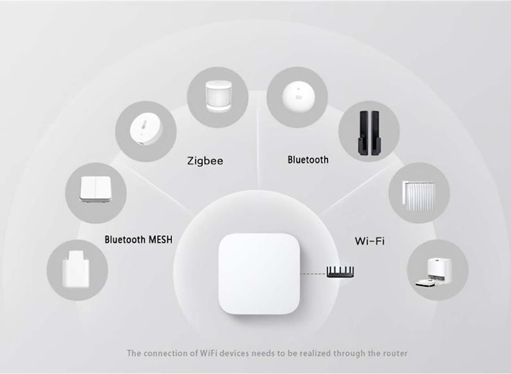 Actual product image Xiaomi Smart Home Hub 2