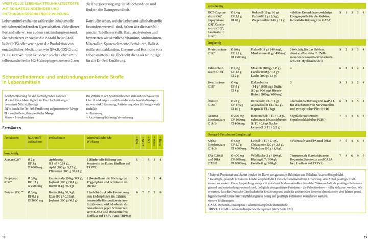 Actual product image Arthrose endlich heilen (German, Wolfgang Féile, Tobias Homburg, 2024)