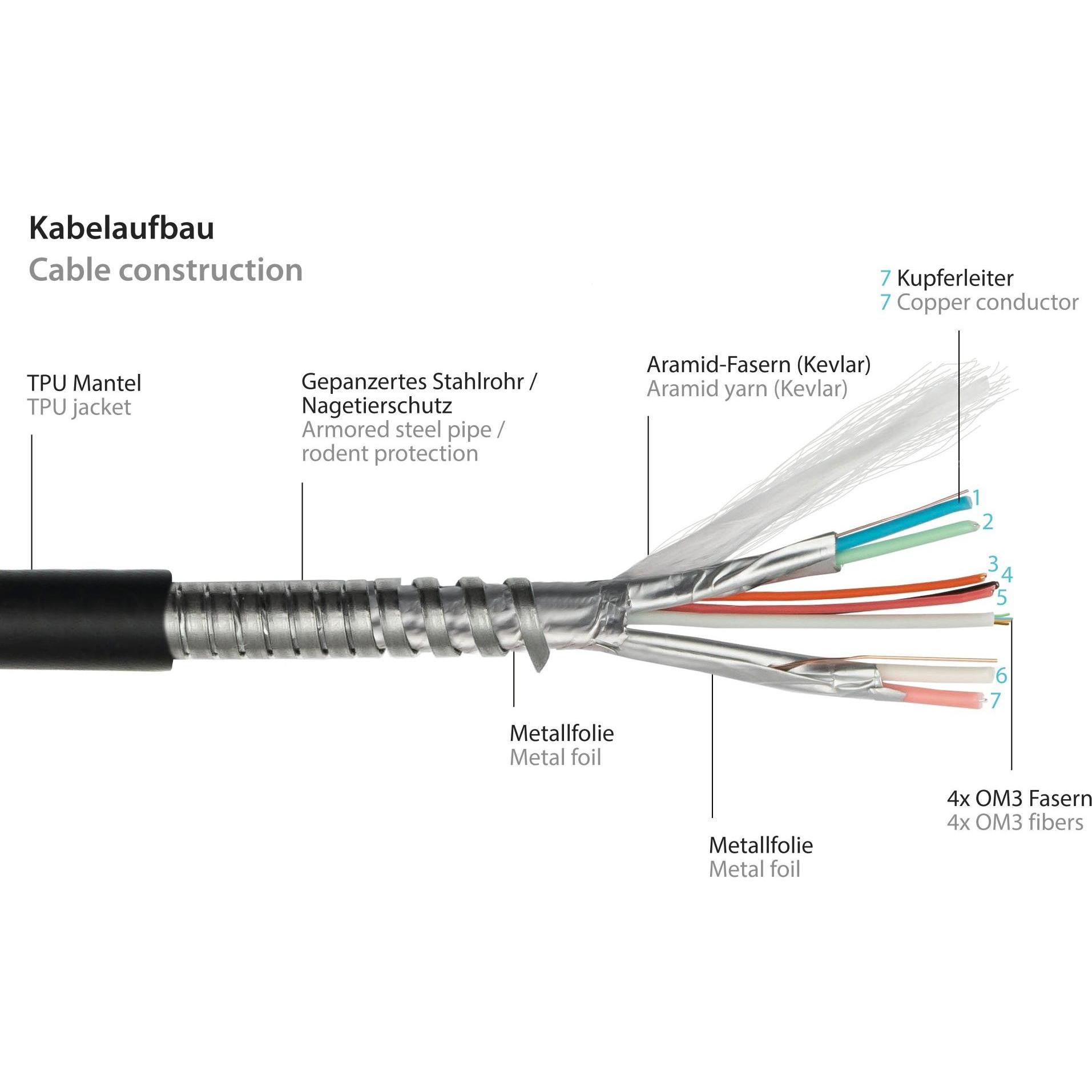 Thumbnail - Python AOC Hybrid High-Speed HDMI 2.0b, stahlarmiert, 4K @60Hz, 18 GBit/s, schwarz, 10m, Series (10 m, HDMI), Video Kabe...