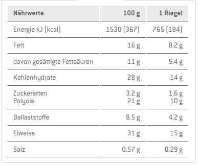 Nährwerte und Zutaten Sponser Crunchy Protein (50 g, 1 Stk.)