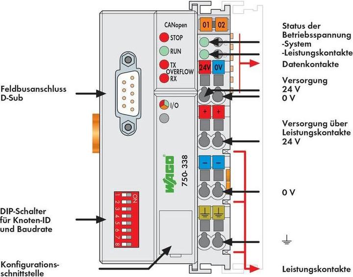 Image du produit Wago Connecteur de bus API 750-338 24 V/DC (750-338)