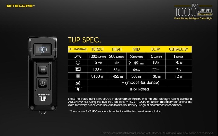 Actual product image Nitecore TUP - black (7.03 cm, 1000 lm)