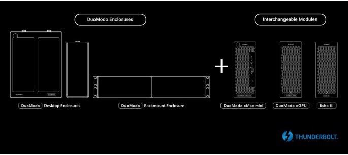 Actual product image Sonnet DuoModo xMac mini/eGPU Desktop System (PCI-Express)