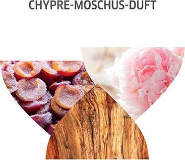 Produktbild Wella Invigo Nutri-Enrich - Frizz Control Cream (Haarcreme, 150 ml)