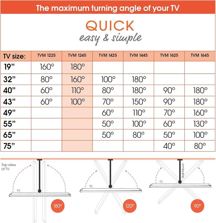 Immagine prodotto Vogels TVM 1245 (Muro, 15 kg, 19" - 43")