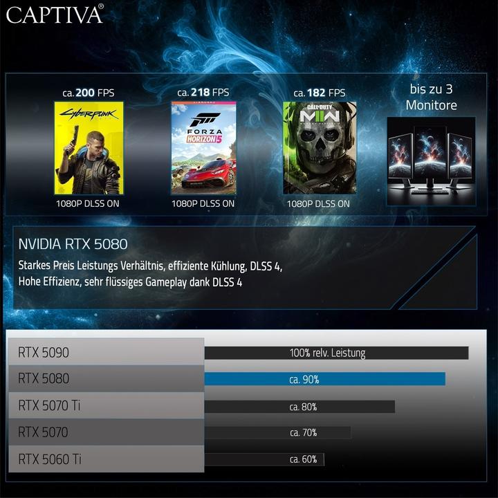 Produktbild Captiva Highend Gaming R10-1172GE Ryzen 9 RTX 5080 (16", 4000 GB, 64 GB, AMD Ryzen 9 9955HX)
