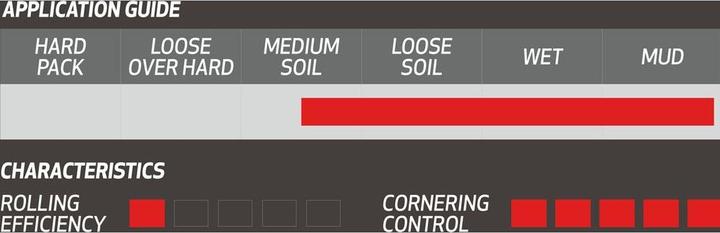 Produktbild Onza Porcupine RC Skinwall (29 x 2.50, 63-622)