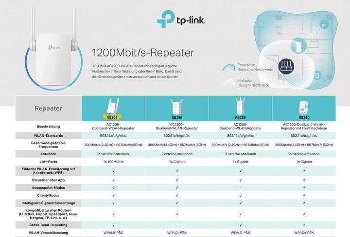 Produktbild TP-Link Tl-Re305 (867 Mbit/s, 300 Mbit/s)